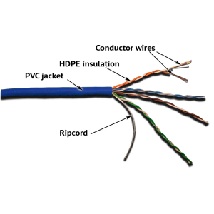 LANMASTER UTP patch cord cable, 4x2, cat. 5E, 350 MHz, PVC, 305 m